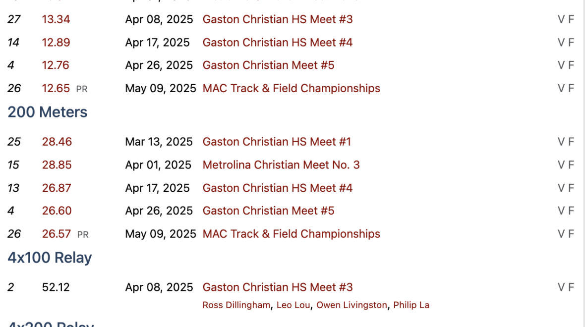 My determination to qualify for state